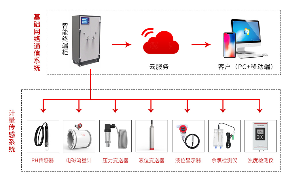 二次供水你了解多少？